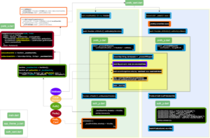 Flutter Architectural Flow: Before