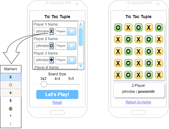 This wireframe came in quite handy during initial UI development.